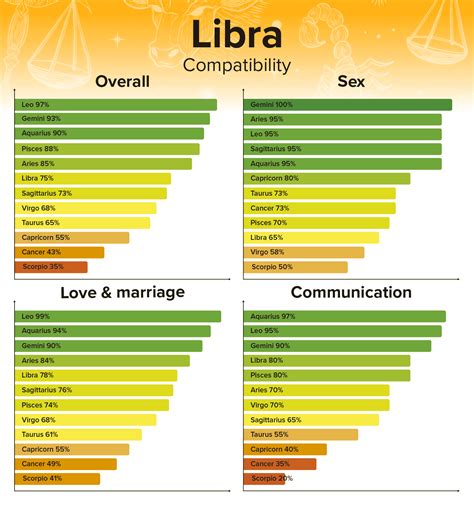 libra best match